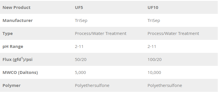 新TriSep UF5和UF10平板膜表